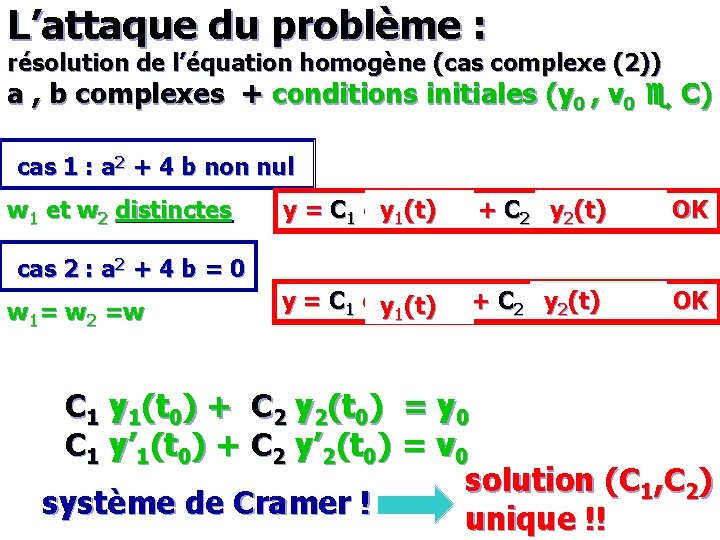 L’attaque du problème : résolution de l’équation homogène (cas complexe (2)) a , b