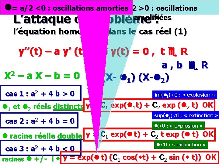 l= a/2 <0 : oscillations amorties l= a/2 >0 : oscillations amplifiées L’attaque du