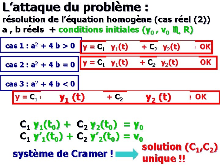 L’attaque du problème : résolution de l’équation homogène (cas réel (2)) a , b