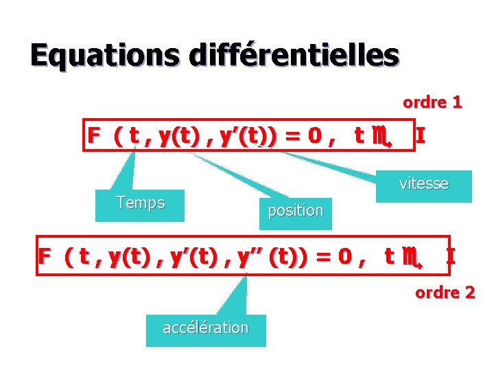 Equations différentielles ordre 1 F ( t , y(t) , y’(t)) = 0 ,