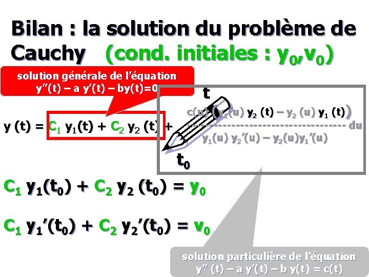 Bilan : la solution du problème de Cauchy (cond. initiales : y 0, v