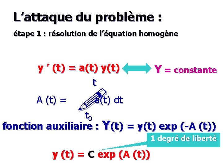 L’attaque du problème : étape 1 : résolution de l’équation homogène Y’ = 0
