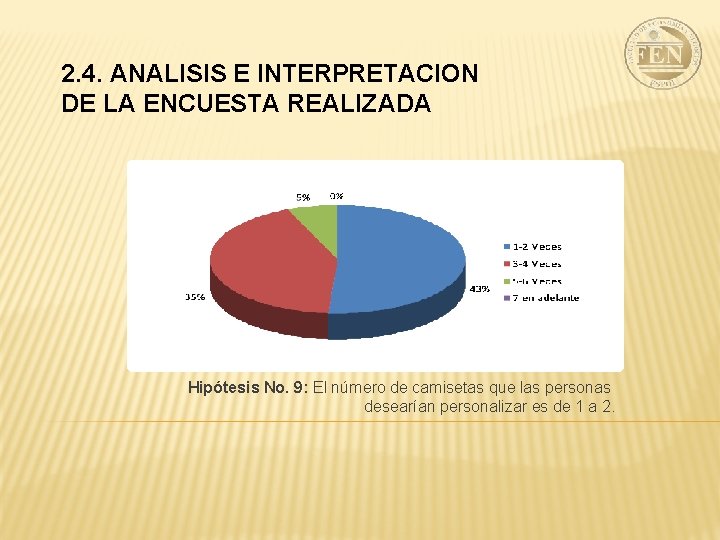 2. 4. ANALISIS E INTERPRETACION DE LA ENCUESTA REALIZADA Hipótesis No. 9: El número