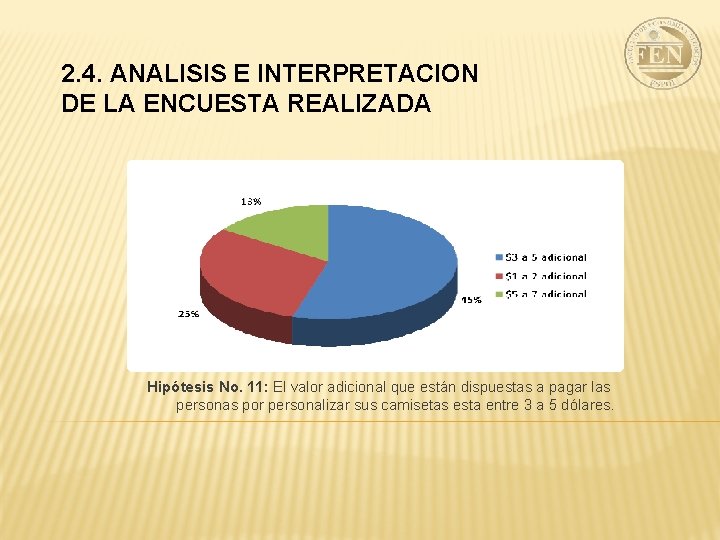 2. 4. ANALISIS E INTERPRETACION DE LA ENCUESTA REALIZADA Hipótesis No. 11: El valor