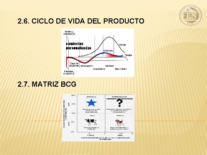 2. 6. CICLO DE VIDA DEL PRODUCTO 2. 7. MATRIZ BCG 