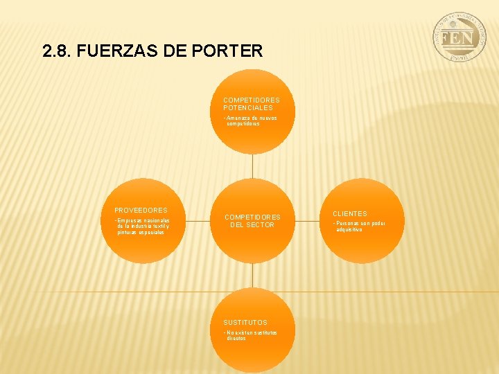 2. 8. FUERZAS DE PORTER COMPETIDORES POTENCIALES • Amenaza de nuevos competidores PROVEEDORES •