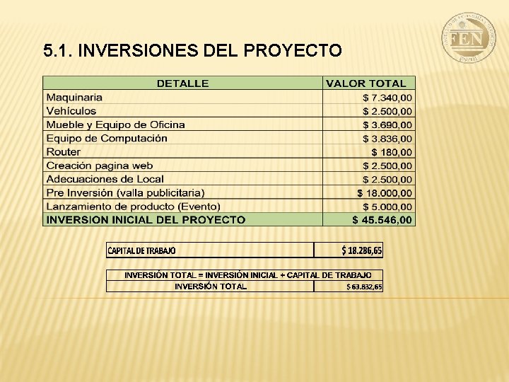 5. 1. INVERSIONES DEL PROYECTO 