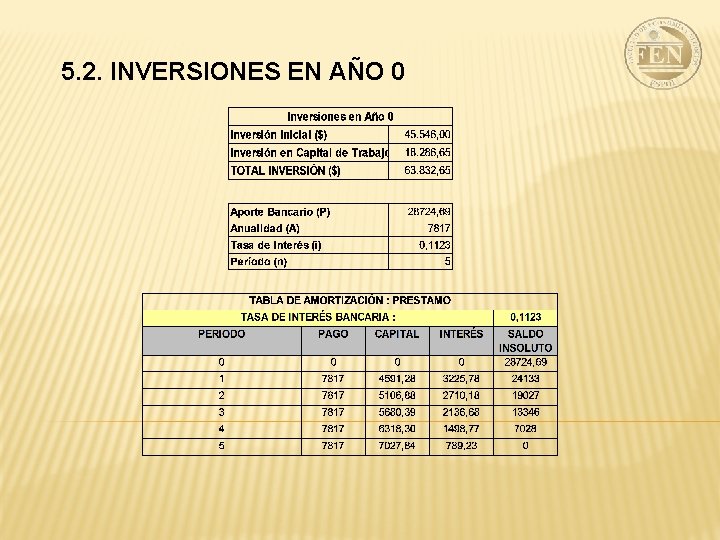 5. 2. INVERSIONES EN AÑO 0 