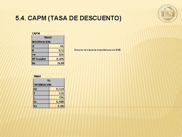 5. 4. CAPM (TASA DE DESCUENTO) Beta de la industria manufactura de NIKE 