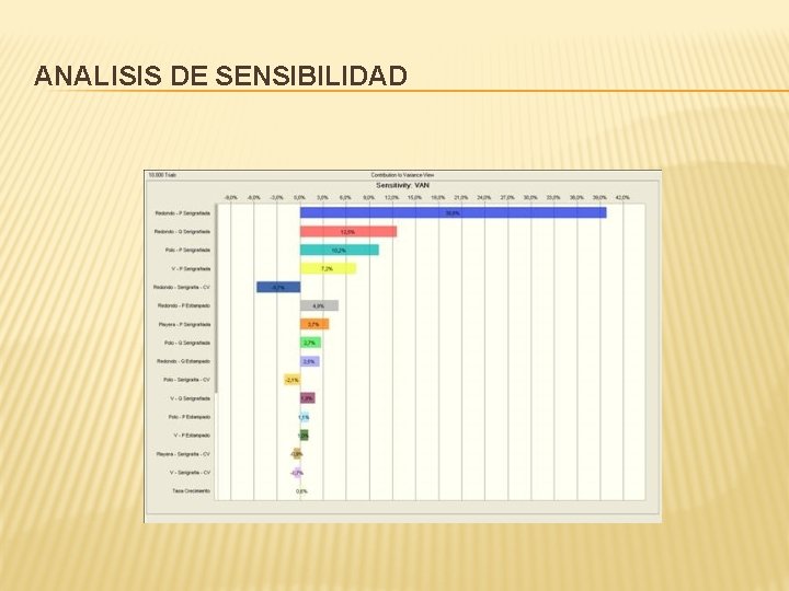 ANALISIS DE SENSIBILIDAD 