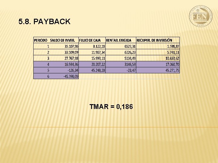 5. 8. PAYBACK TMAR = 0, 186 