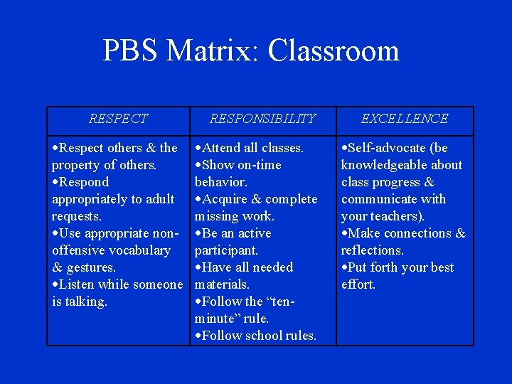 PBS Matrix: Classroom RESPECT ·Respect others & the property of others. ·Respond appropriately to