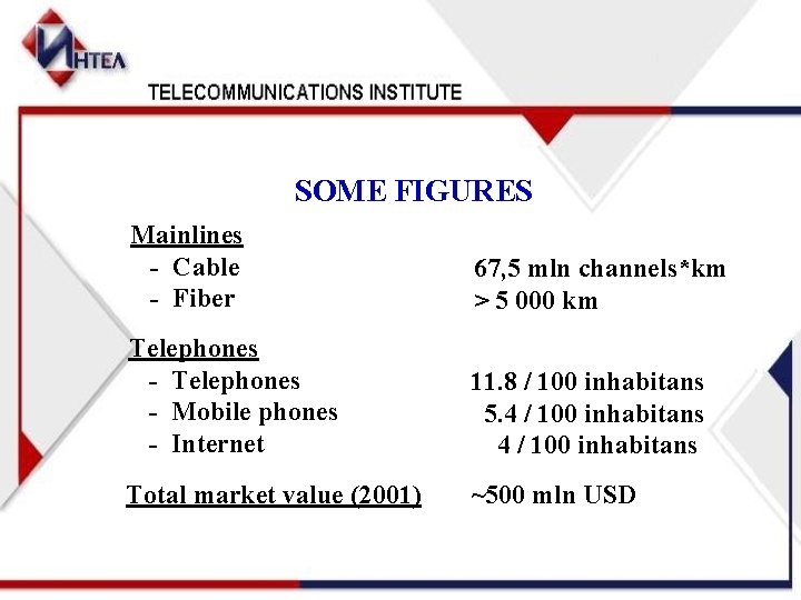 SOME FIGURES Mainlines - Cable - Fiber 67, 5 mln channels*km > 5 000