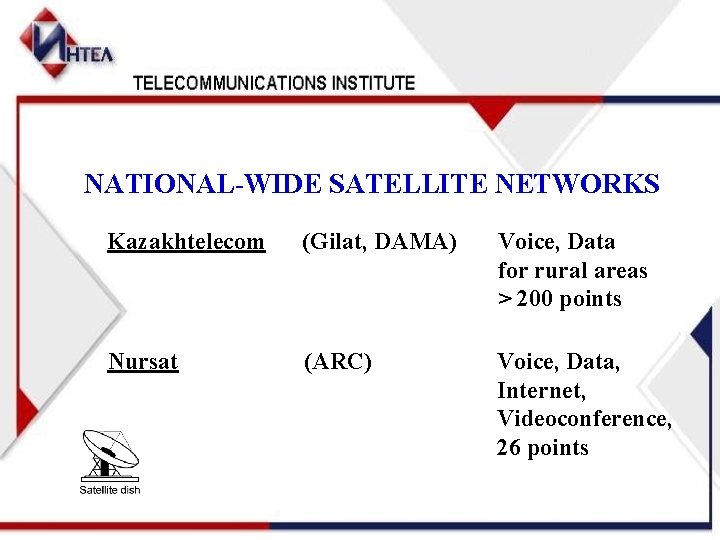 NATIONAL-WIDE SATELLITE NETWORKS Kazakhtelecom (Gilat, DAMA) Voice, Data for rural areas > 200 points