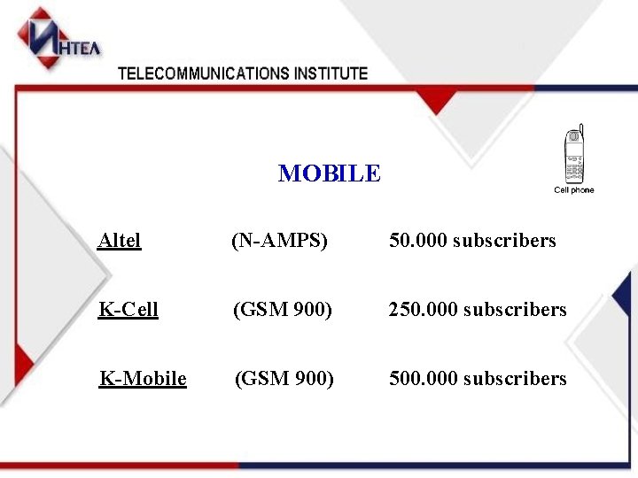 MOBILE Altel (N-AMPS) 50. 000 subscribers K-Cell (GSM 900) 250. 000 subscribers K-Mobile (GSM