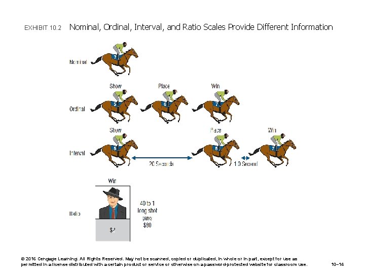 EXHIBIT 10. 2 Nominal, Ordinal, Interval, and Ratio Scales Provide Different Information © 2016