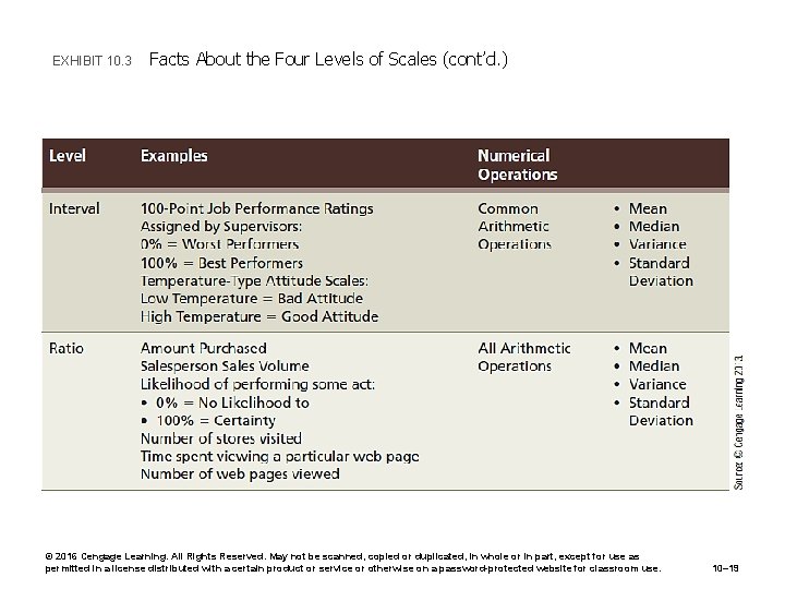 EXHIBIT 10. 3 Facts About the Four Levels of Scales (cont’d. ) © 2016