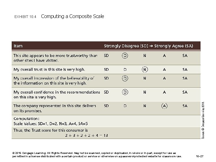 EXHIBIT 10. 4 Computing a Composite Scale © 2016 Cengage Learning. All Rights Reserved.