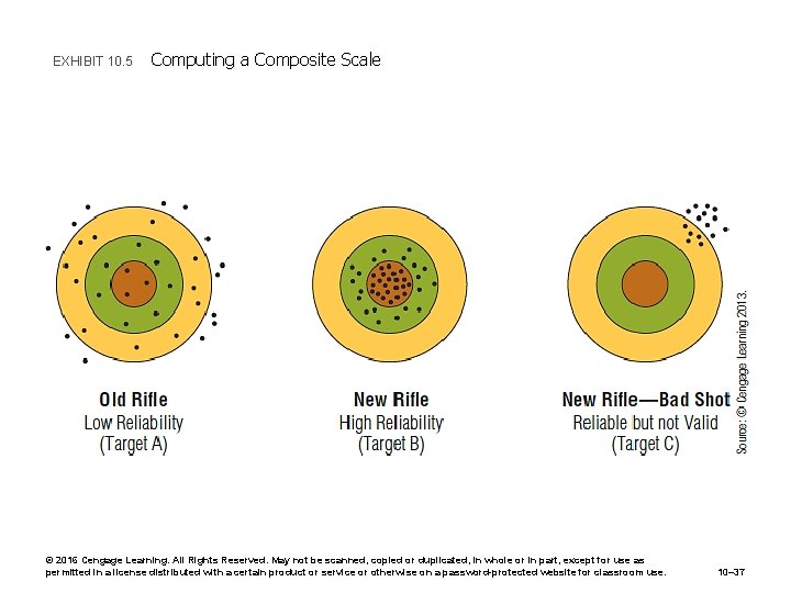 EXHIBIT 10. 5 Computing a Composite Scale © 2016 Cengage Learning. All Rights Reserved.