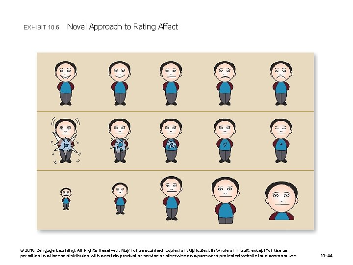 EXHIBIT 10. 6 Novel Approach to Rating Affect © 2016 Cengage Learning. All Rights