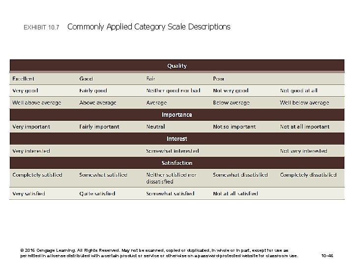 EXHIBIT 10. 7 Commonly Applied Category Scale Descriptions © 2016 Cengage Learning. All Rights