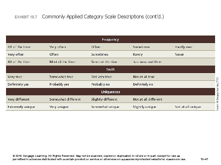 EXHIBIT 10. 7 Commonly Applied Category Scale Descriptions (cont’d. ) © 2016 Cengage Learning.