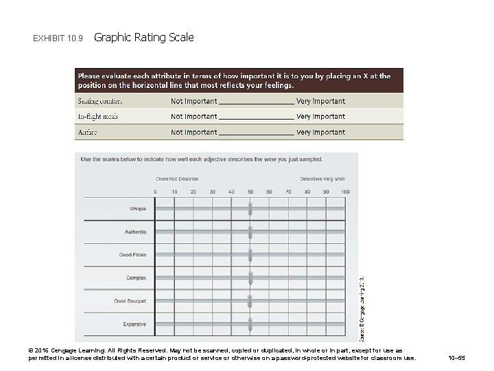 EXHIBIT 10. 9 Graphic Rating Scale © 2016 Cengage Learning. All Rights Reserved. May