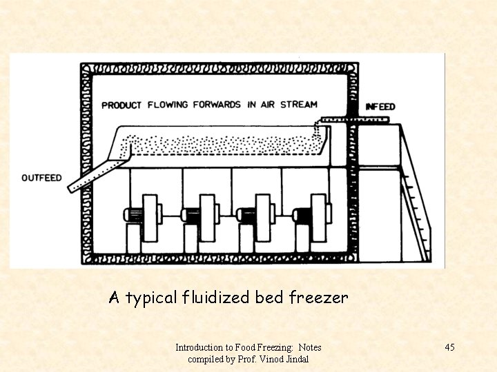 A typical fluidized bed freezer Introduction to Food Freezing: Notes compiled by Prof. Vinod