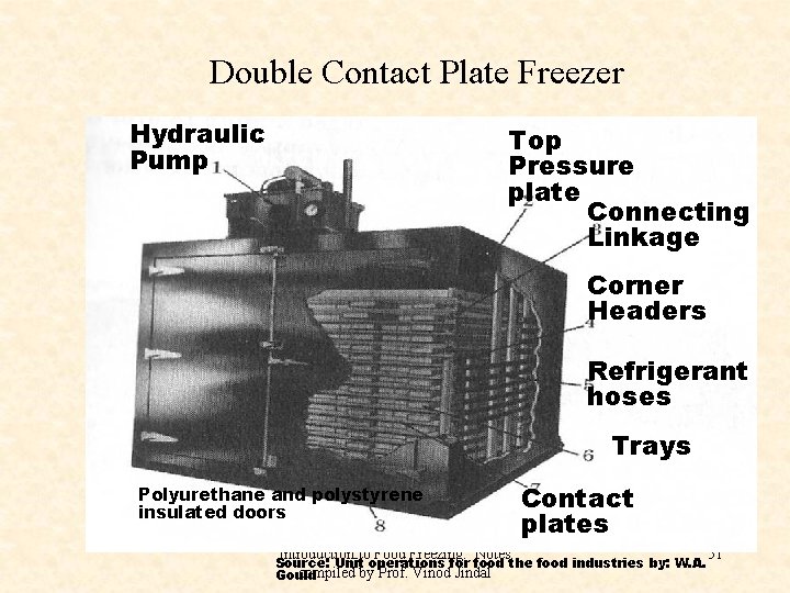 Double Contact Plate Freezer Hydraulic Pump Top Pressure plate Connecting Linkage Corner Headers Refrigerant