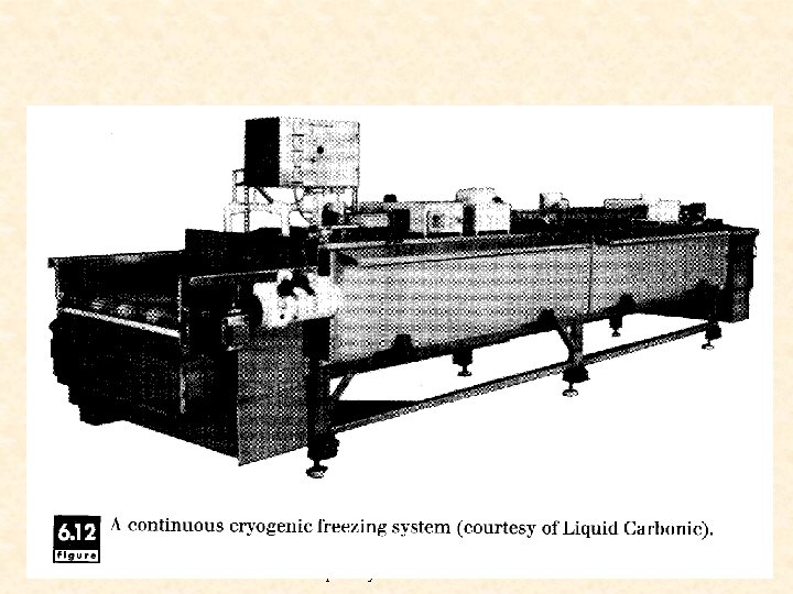 Introduction to Food Freezing: Notes compiled by Prof. Vinod Jindal 64 