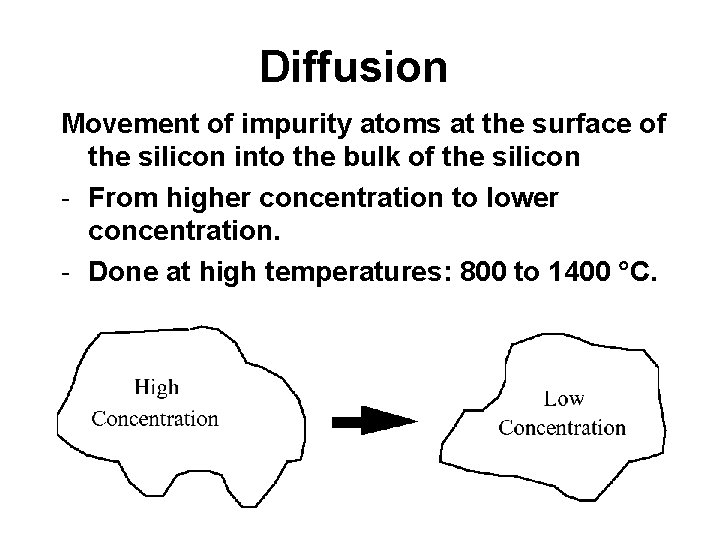Diffusion Movement of impurity atoms at the surface of the silicon into the bulk