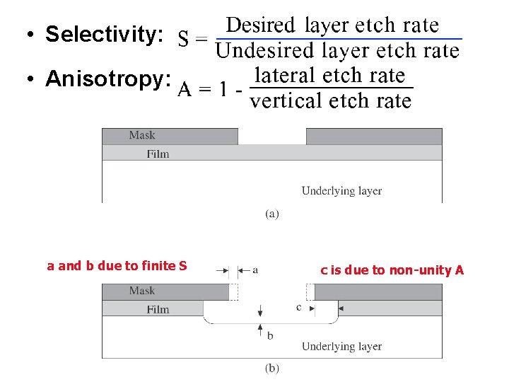  • Selectivity: • Anisotropy: a and b due to finite S c is