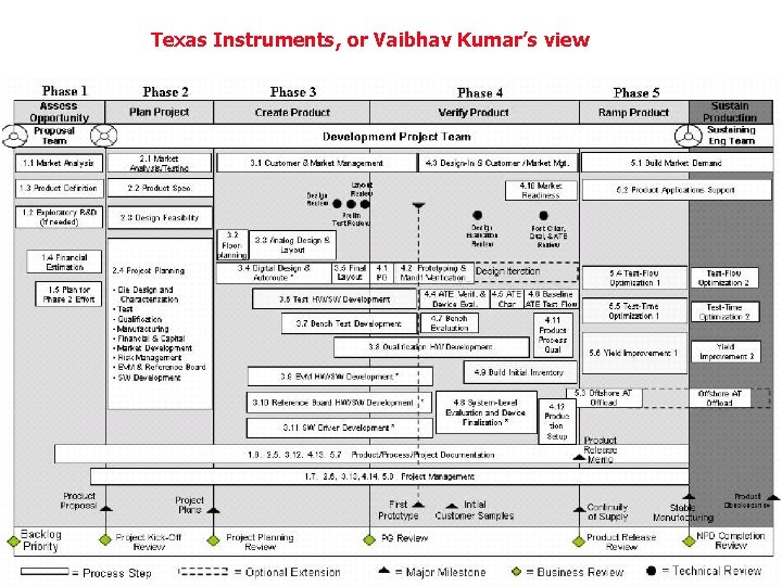 Texas Instruments, or Vaibhav Kumar’s view 