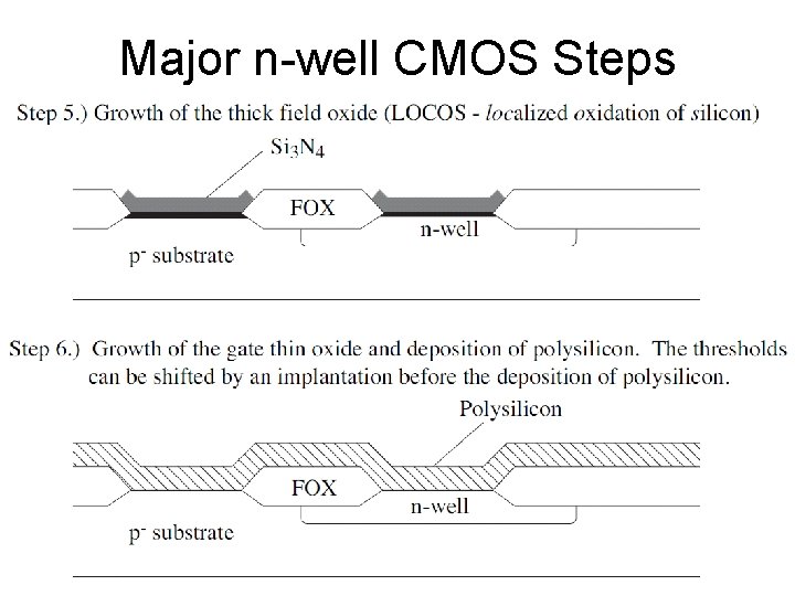 Major n-well CMOS Steps 