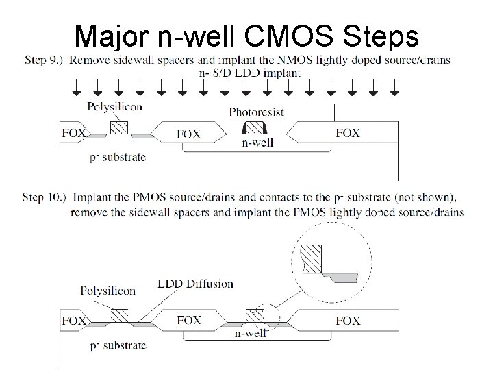 Major n-well CMOS Steps 