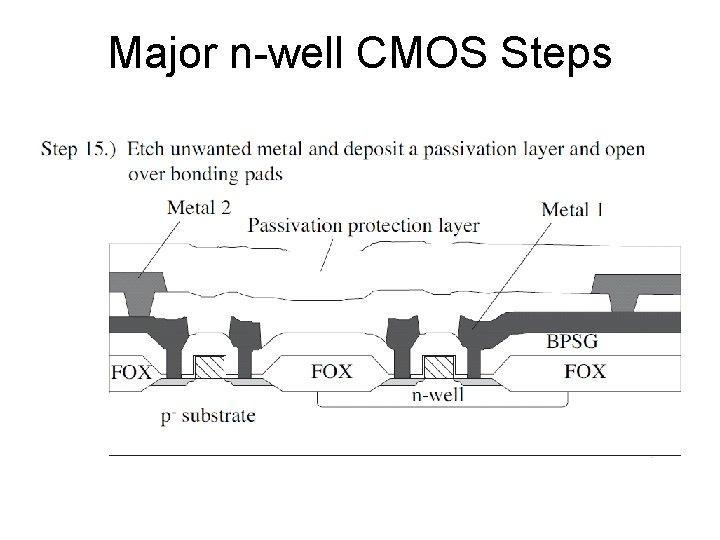 Major n-well CMOS Steps 