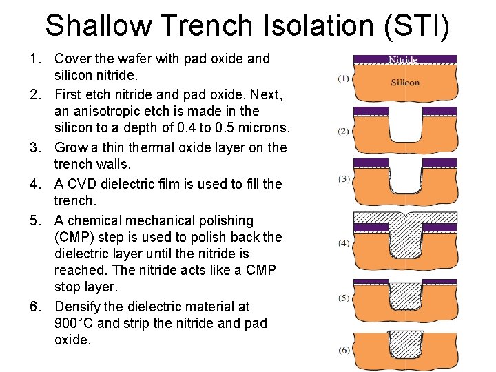 Shallow Trench Isolation (STI) 1. Cover the wafer with pad oxide and silicon nitride.