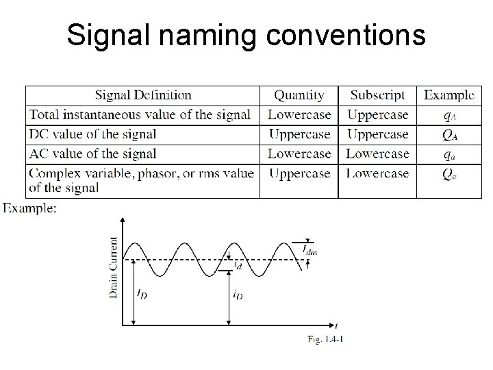 Signal naming conventions 