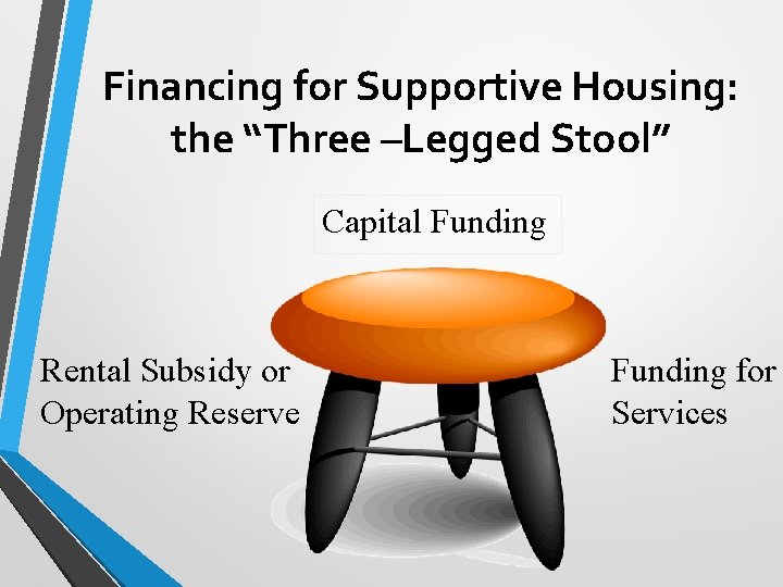 Financing for Supportive Housing: the “Three –Legged Stool” Capital Funding Rental Subsidy or Operating