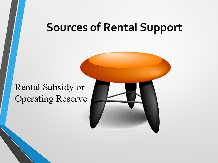 Sources of Rental Support Rental Subsidy or Operating Reserve 