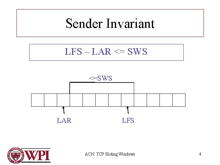 Sender Invariant LFS – LAR <= SWS <=SWS LAR LFS ACN: TCP Sliding Windows