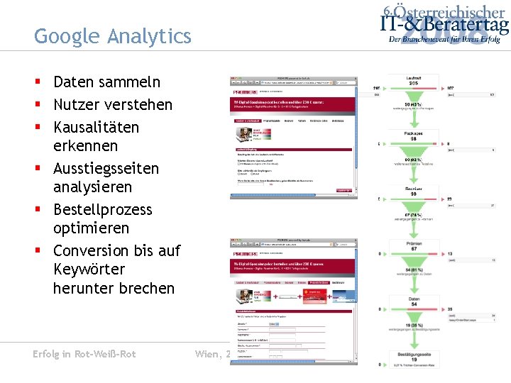Google Analytics § Daten sammeln § Nutzer verstehen § Kausalitäten erkennen § Ausstiegsseiten analysieren
