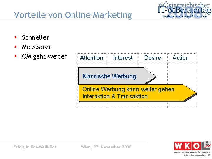 Vorteile von Online Marketing § Schneller § Messbarer § OM geht weiter Attention Interest
