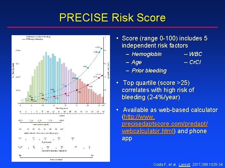 PRECISE Risk Score • Score (range 0 -100) includes 5 independent risk factors –