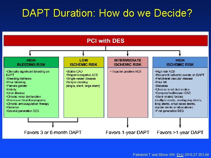 DAPT Duration: How do we Decide? Palmerini T and Stone GW. EHJ 2016; 37: