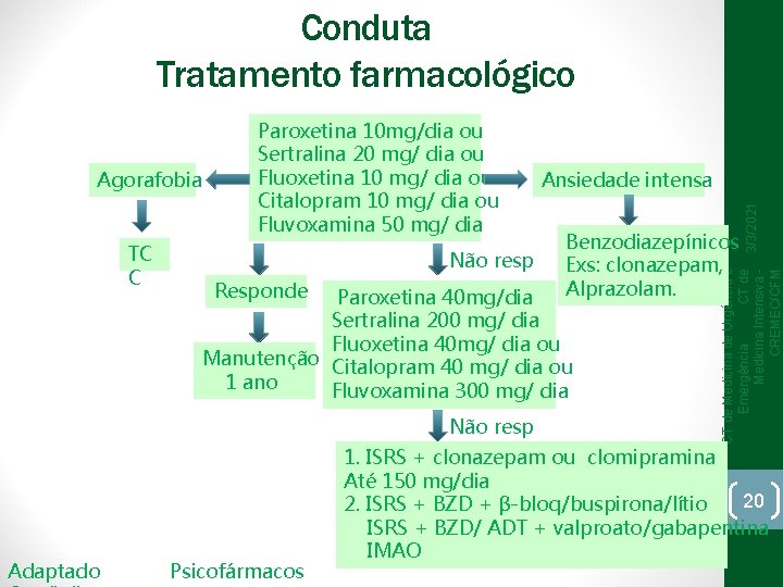 Conduta Tratamento farmacológico Não resp Responde Paroxetina 40 mg/dia Sertralina 200 mg/ dia Fluoxetina