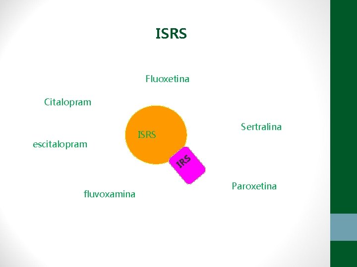 ISRS Fluoxetina Citalopram escitalopram Sertralina ISRS S IR fluvoxamina Paroxetina 