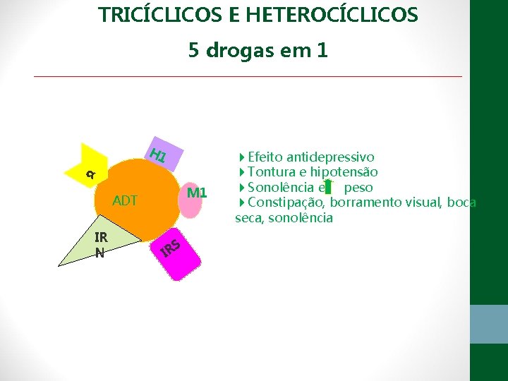 TRICÍCLICOS E HETEROCÍCLICOS 5 drogas em 1 H 1 α M 1 ADT IR