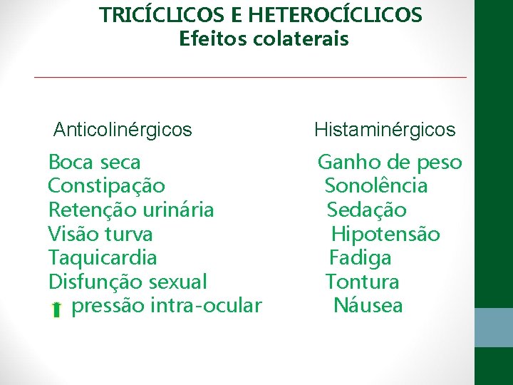 TRICÍCLICOS E HETEROCÍCLICOS Efeitos colaterais Anticolinérgicos Histaminérgicos Boca seca Ganho de peso Constipação Sonolência