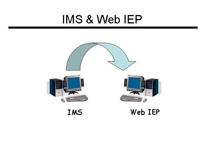 IMS & Web IEP IMS Web IEP 